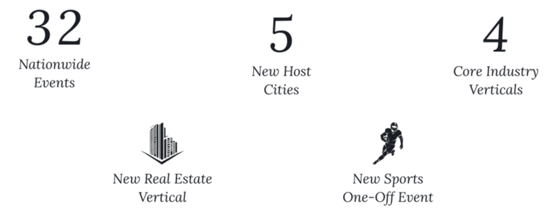 Seed2Table Capital Circle Ventures Strategic Partnership (3)-1